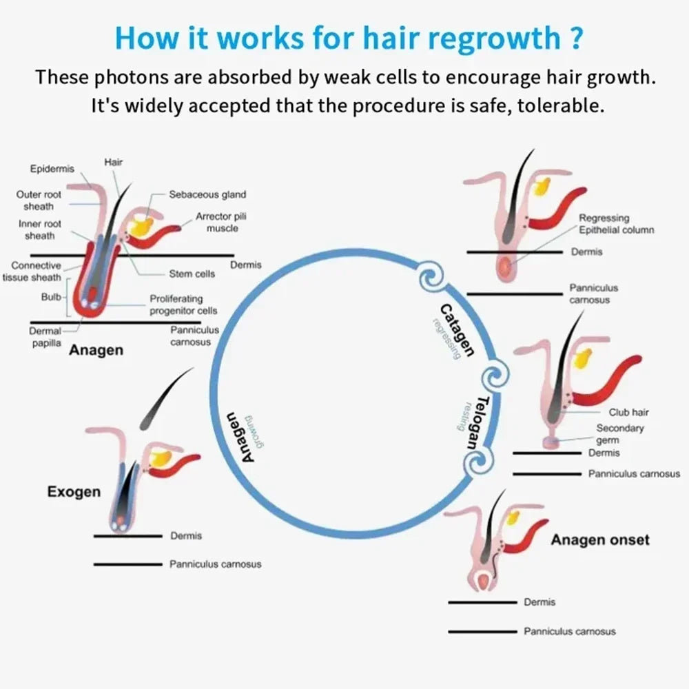 Red light therapy cap for hair growth