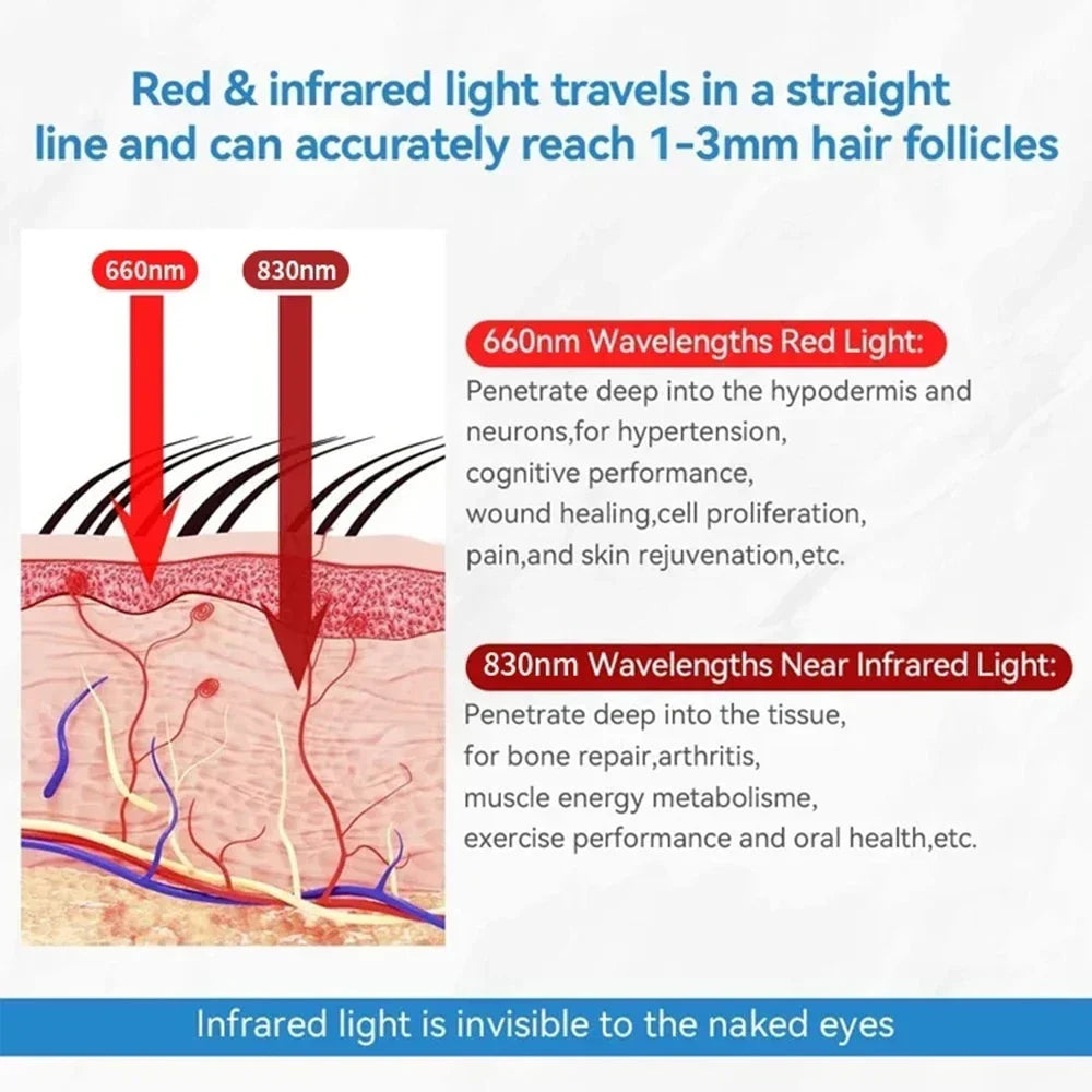 Red light therapy cap for hair growth
