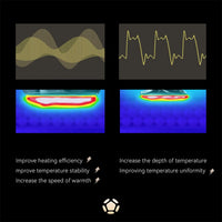 Smart facial toning device