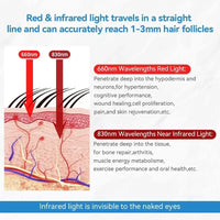 Red light therapy cap for hair growth