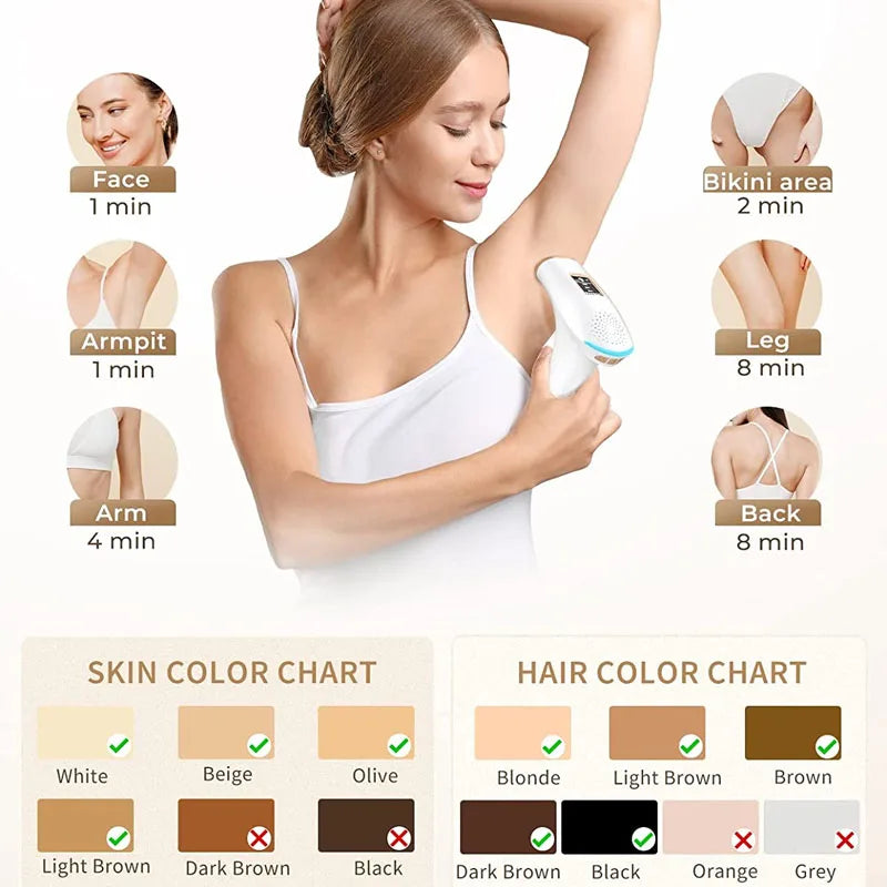 Lumea Hair Removal Device