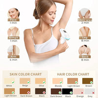 Lumea Hair Removal Device